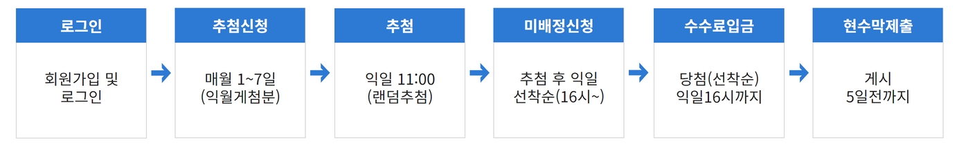 신청접수