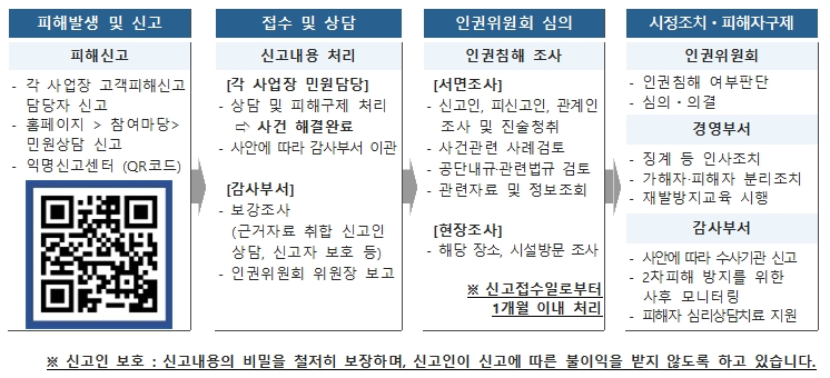 금천구시설관리공단 인권침해 익명신고 qr코드